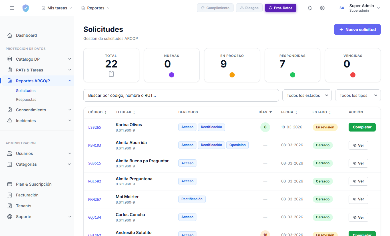 Derechos ARCO/P C-ONLINE