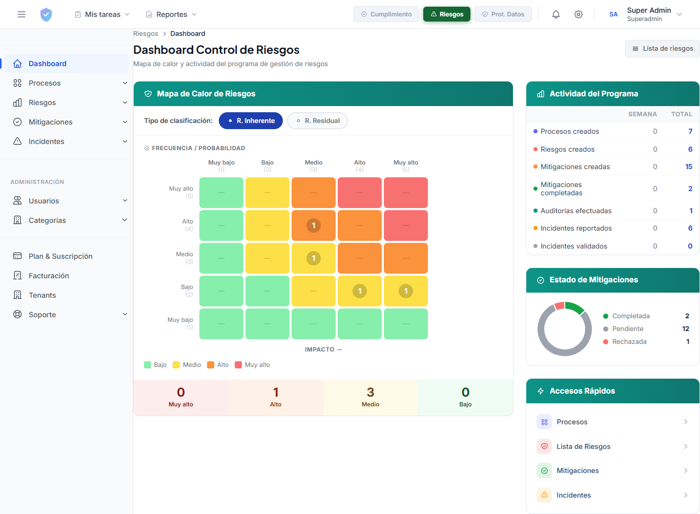 Dashboard Riesgos C-ONLINE